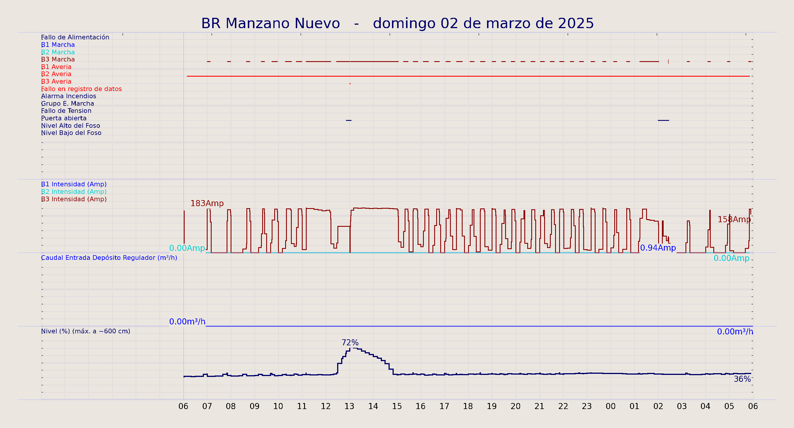../../imagenes/vid/2025/BR Manzano Nuevo/2025-03-02 BR Manzano Nuevo.png